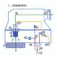 結(jié)構(gòu)原理圖